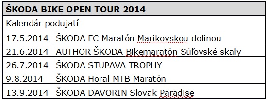 SKODA BIKE OPEN TOUR 2014