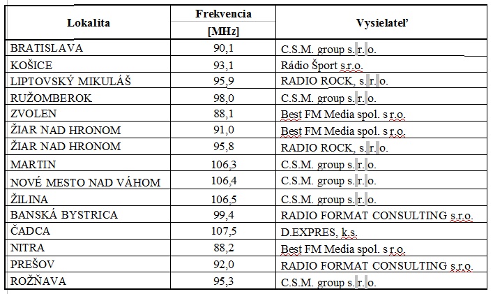 Tabulka RVR 13.5.2014