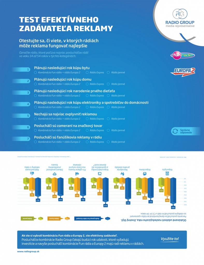 Kampaň Media representative Fun rádia a Europy 2 prišiel s porovnávacou reklamou - test-obr.2
