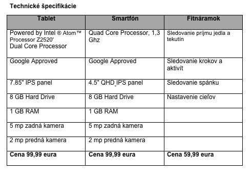 Tesco spúšťa predaj tabletu, smartfónu a fitnáramku pod vlastnou značkou op3n dott - technicka specifikacia