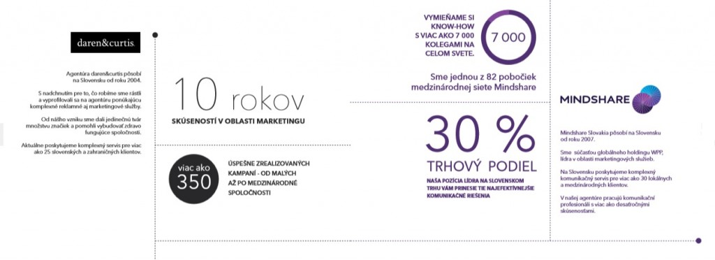 Mindshare vytvorila strategické partnerstvo s kreatívcami z daren&curtis - plan