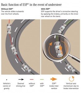 ESP oslávilo už 20 rokov od uvedenia do prevádzky v automobiloch - obr. 3