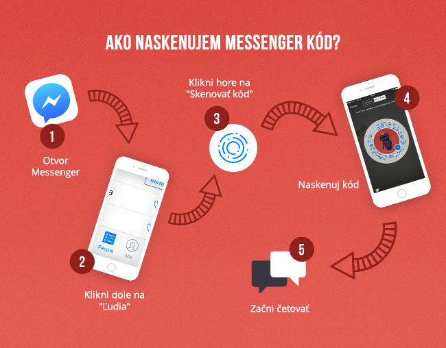 OverBot Websupport - 1