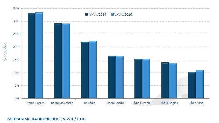 RADIOPROJEKT V.-VII.2016 obr.1