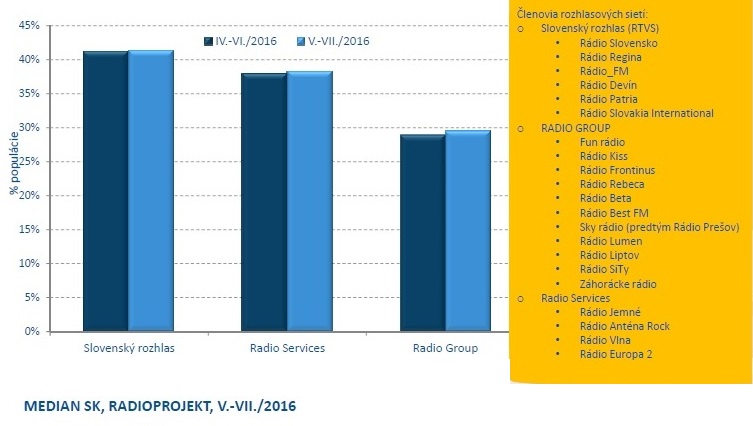 RADIOPROJEKT V.-VII.2016 obr.2