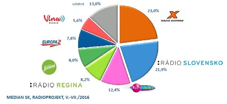 RADIOPROJEKT V.-VII.2016 obr.3