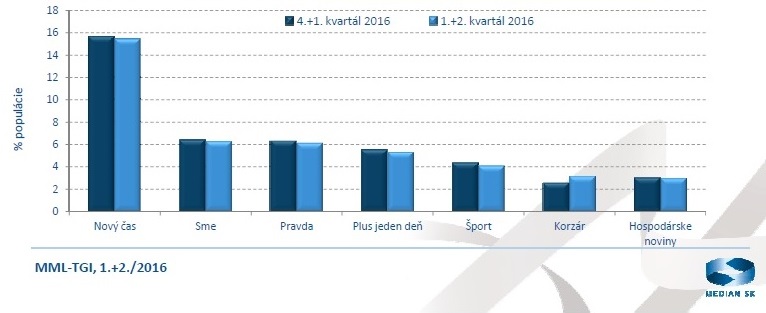 obr.1 MML-TGI -1.+2.2016
