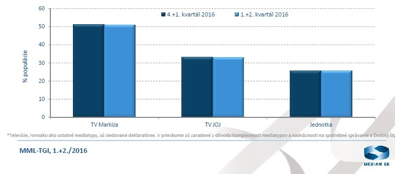 obr.10 MML-TGI -1.+2.2016