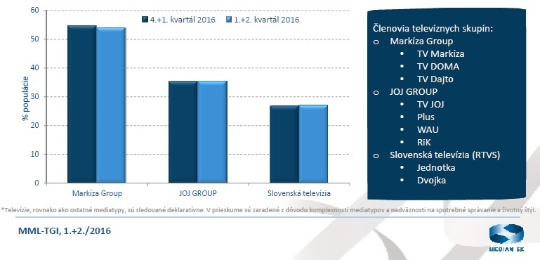 obr.11 MML-TGI -1.+2.2016