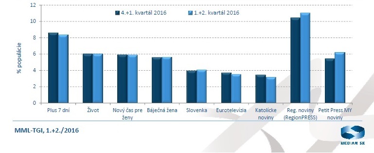 obr.2 MML-TGI -1.+2.2016