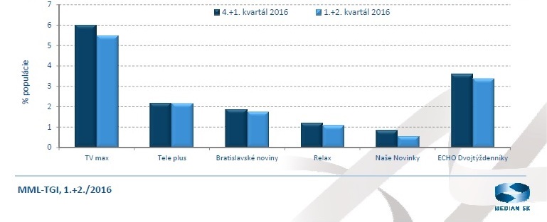 obr.3 MML-TGI -1.+2.2016