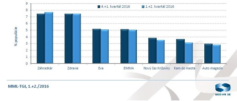 obr.4 MML-TGI -1.+2.2016