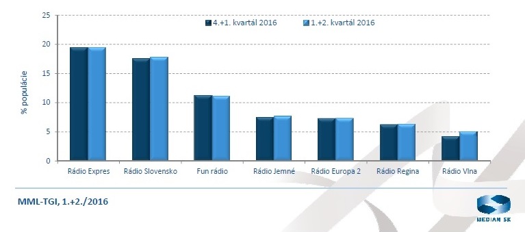 obr.5 MML-TGI -1.+2.2016