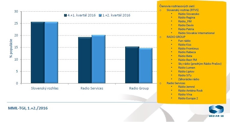 obr.6 MML-TGI -1.+2.2016