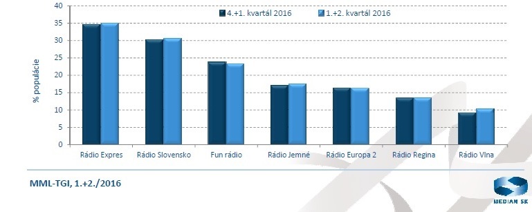 obr.7 MML-TGI -1.+2.2016