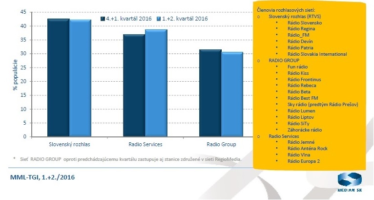 obr.8 MML-TGI -1.+2.2016