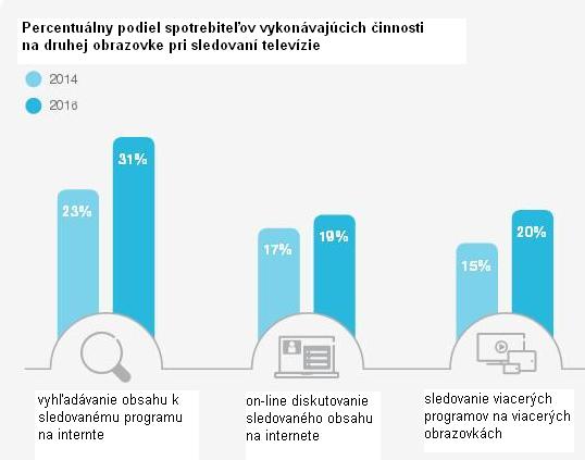 sledovanie-tv-programov-a-videi-na-telefonoch-rekordne-stupa-c-3